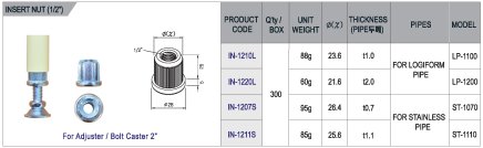 Inner plug with thread IN-1210L - 1