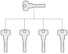 Master key GK